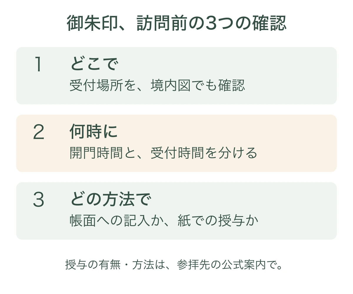 御朱印の訪問前に確認する3項目。どこで受け付けるか、何時に受け付けるか、帳面か紙か