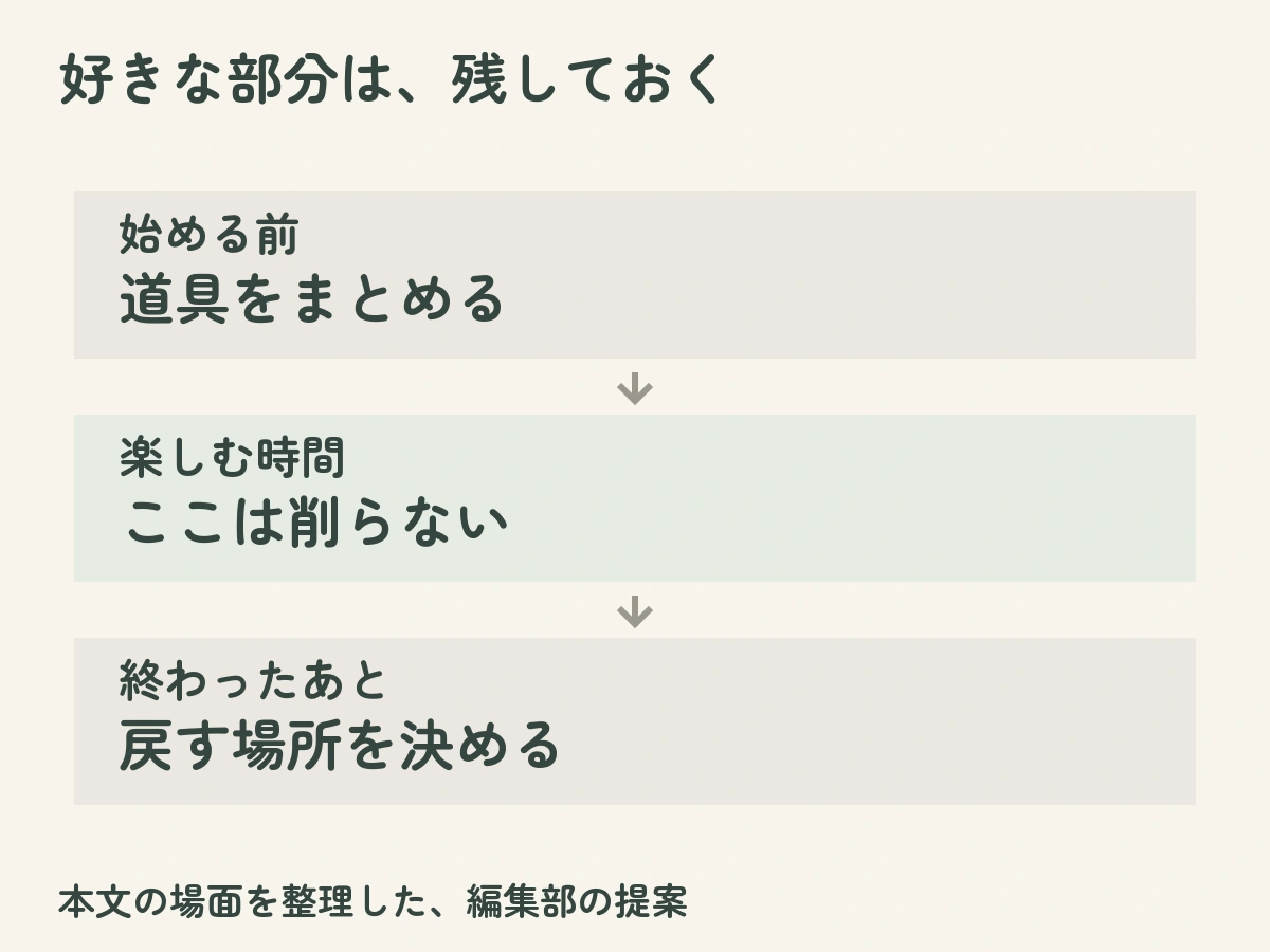 好きな部分は、残しておく:始める前は道具をまとめる、楽しむ時間はここは削らない、終わったあとは戻す場所を決めるという本文の例